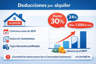 Deducción por alquiler de vivienda habitual en el IRPF: Requisitos y comunidades